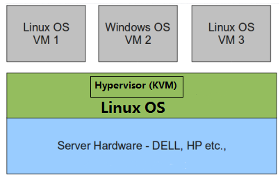 OpenStack基础知识介绍 – 山石网科知识库
